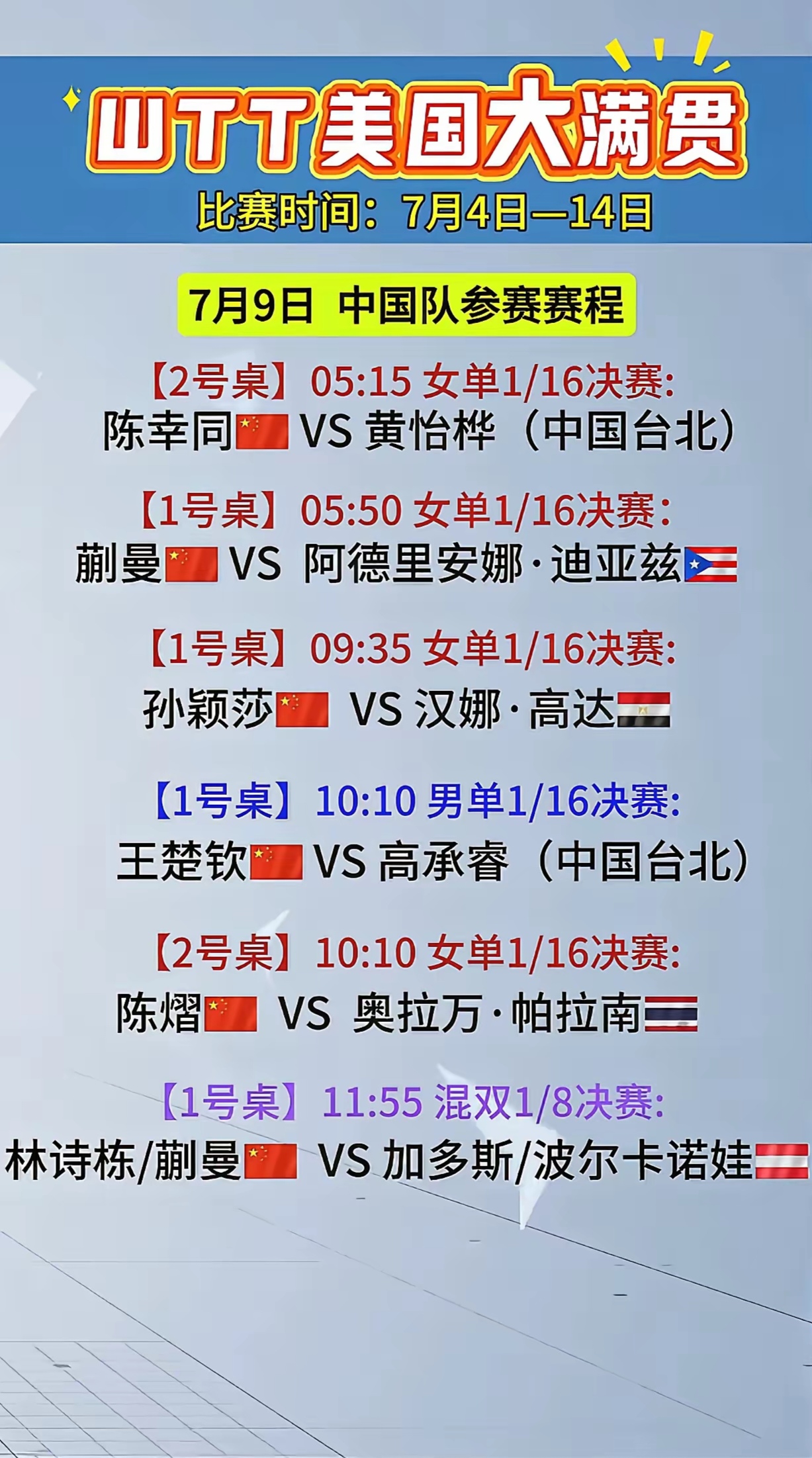 包含孙颖莎怒砍57分菲尼克斯太阳强势反弹备战法甲,现场解说直呼:字母哥新星战术调整表现惊艳的词条 包含孙颖莎怒砍57分菲尼克斯太阳强势反弹备战法甲,现场解说直呼:字母哥新星战术调整表现惊艳的词条