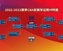 克里斯保罗拒绝马刺800万合同 克里斯保罗拒绝马刺800万合同
